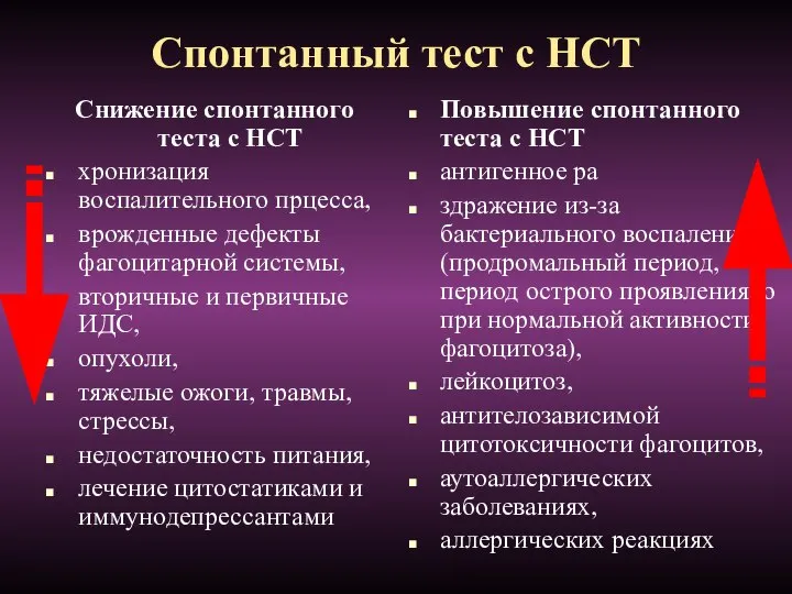 Спонтанный тест с НСТ Снижение спонтанного теста с НСТ хронизация воспалительного