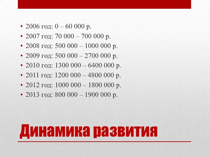 Динамика развития 2006 год: 0 – 60 000 р. 2007 год: