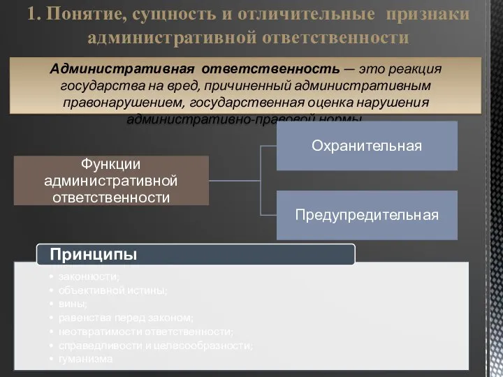 1. Понятие, сущность и отличительные признаки административной ответственности Административная ответственность —