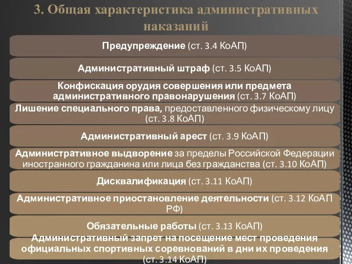 3. Общая характеристика административных наказаний Предупреждение (ст. 3.4 КоАП) Административный штраф