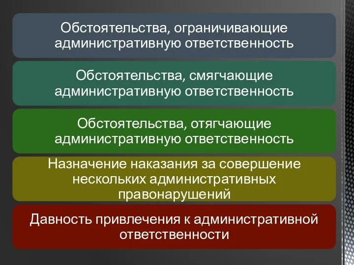 Обстоятельства, ограничивающие административную ответственность Обстоятельства, смягчающие административную ответственность Обстоятельства, отягчающие административную