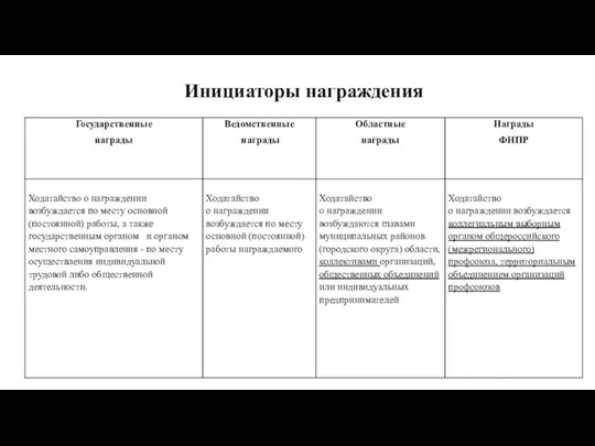 Инициаторы награждения