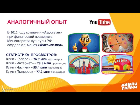 АНАЛОГИЧНЫЙ ОПЫТ В 2012 году компания «Аэроплан» при финансовой поддержке Министерства