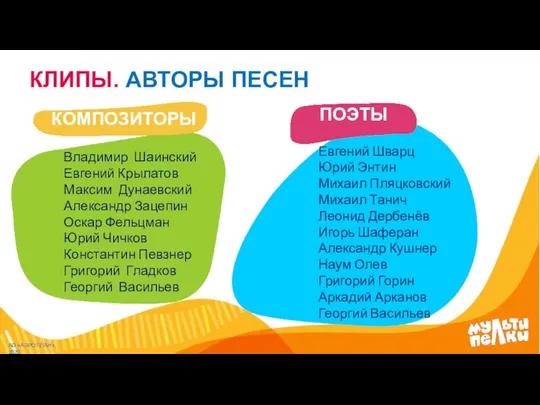 КОМПОЗИТОРЫ ПОЭТЫ Евгений Шварц Юрий Энтин Михаил Пляцковский Михаил Танич Леонид