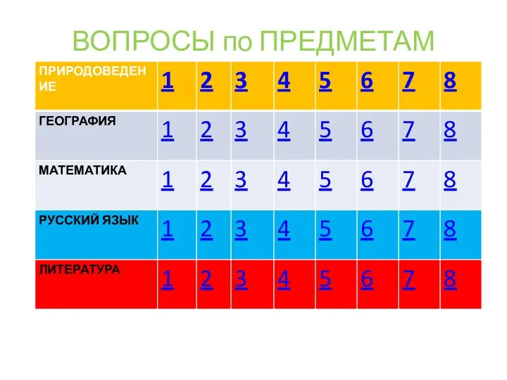 ВОПРОСЫ по ПРЕДМЕТАМ