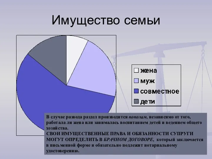 Имущество семьи В случае развода раздел производится пополам, независимо от того,