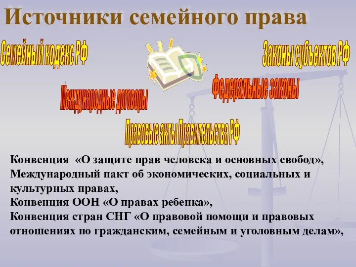 Семейный кодекс РФ Федеральные законы Законы субъектов РФ Международные договоры Конвенция