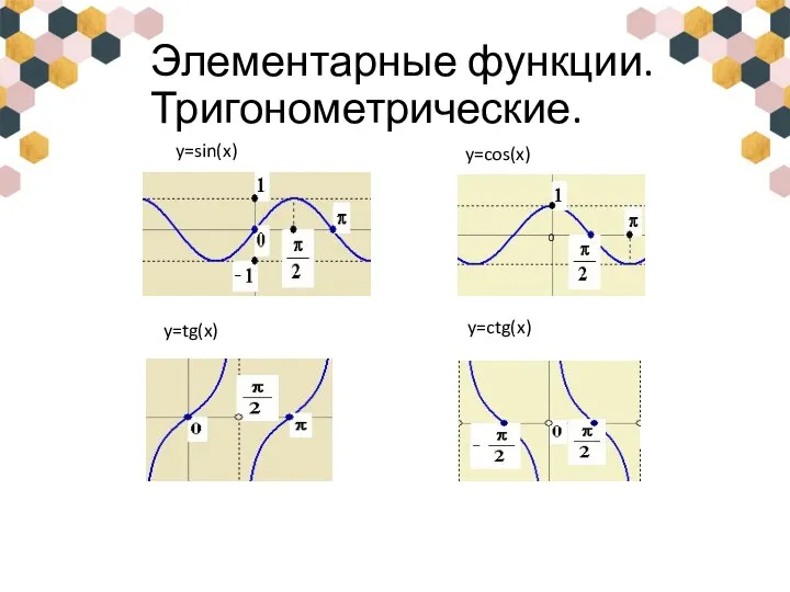 Элементарные функции. Тригонометрические. y=sin(x) y=cos(x) y=tg(x) y=ctg(x)