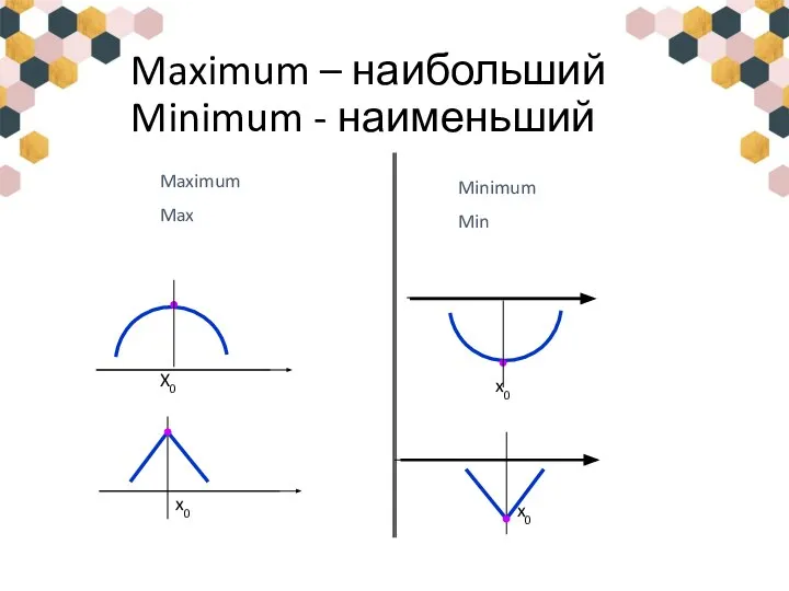 Maximum – наибольший Minimum - наименьший Maximum Max Minimum Min