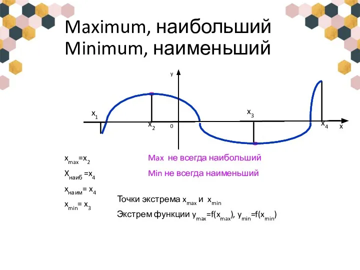 Maximum, наибольший Minimum, наименьший xmax=x2 Xнаиб =x4 xнаим= x4 xmin= x3