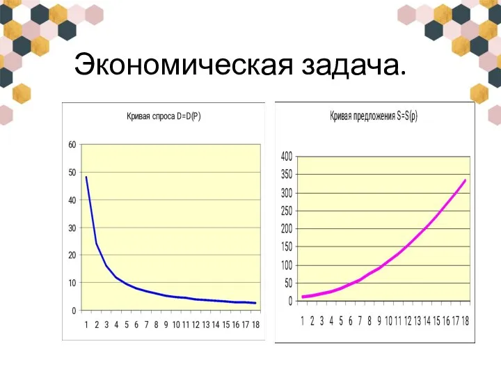 Экономическая задача.