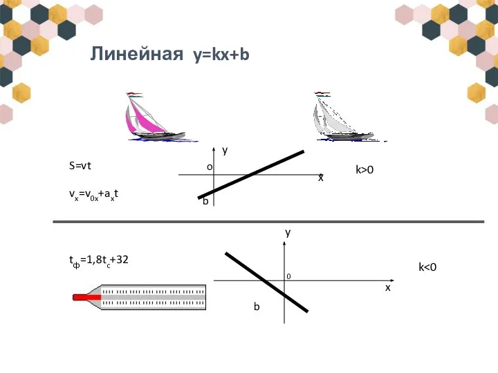 Линейная y=kx+b tф=1,8tc+32