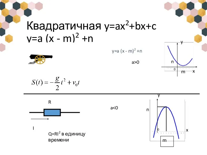 Квадратичная y=ax2+bx+c y=a (x - m)2 +n y=a (x - m)2 +n Q=RI2 в единицу времени