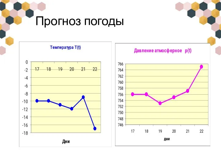 Прогноз погоды