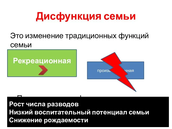 Дисфункция семьи Это изменение традиционных функций семьи Последствия дисфункции: Рекреационная производственная