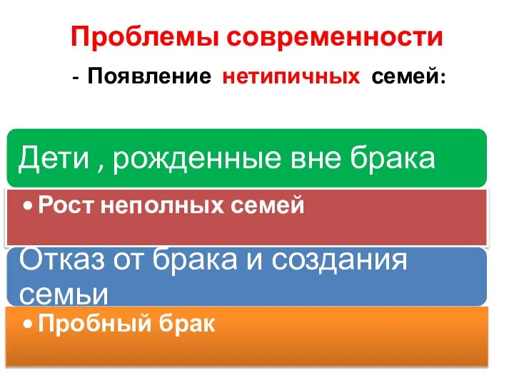 Проблемы современности Появление нетипичных семей: