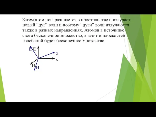 Затем атом поварачивается в пространстве и излучает новый “цуг” волн и