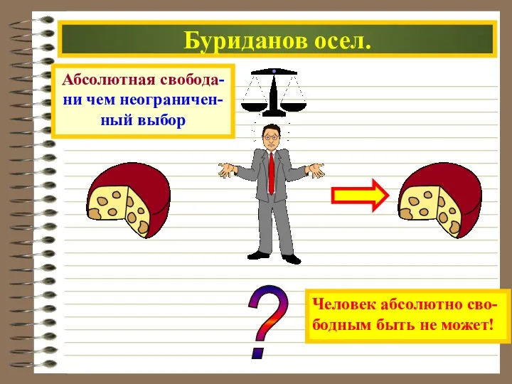 Буриданов осел. ? Абсолютная свобода- ни чем неограничен- ный выбор Человек