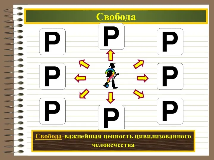 Свобода Свобода-важнейшая ценность цивилизованного человечества ?