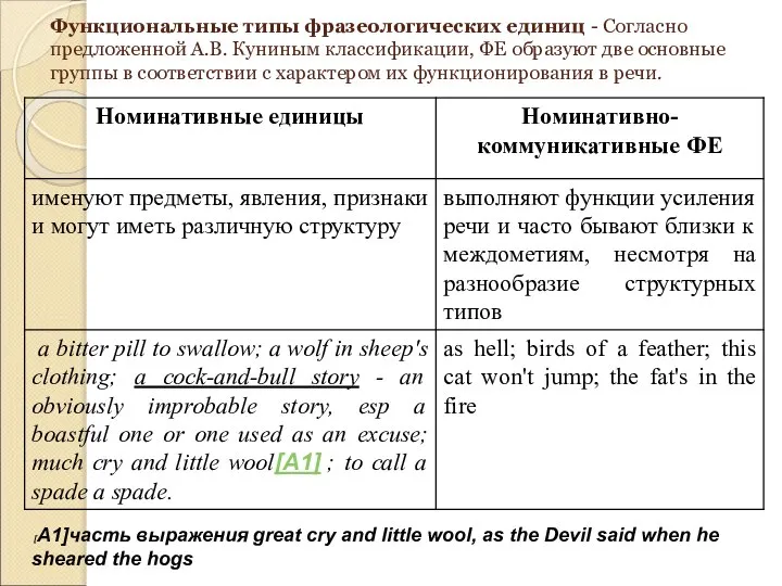 Функциональные типы фразеологических единиц - Согласно предложенной А.В. Куниным классификации, ФЕ