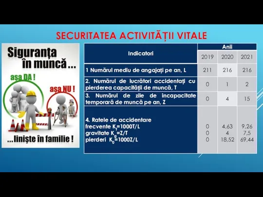 SECURITATEA ACTIVITĂȚII VITALE