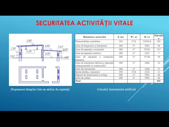 SECURITATEA ACTIVITĂȚII VITALE Dispunerea lămpilor într-un atelier de reparații Calculul iluminatului artificial