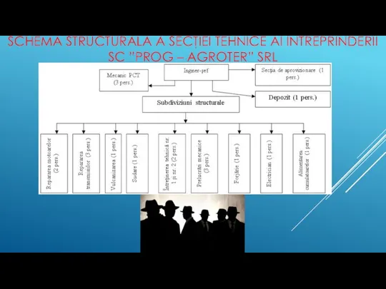 SCHEMA STRUCTURALĂ A SECŢIEI TEHNICE AI ÎNTREPRINDERII SC ”PROG – AGROTER” SRL