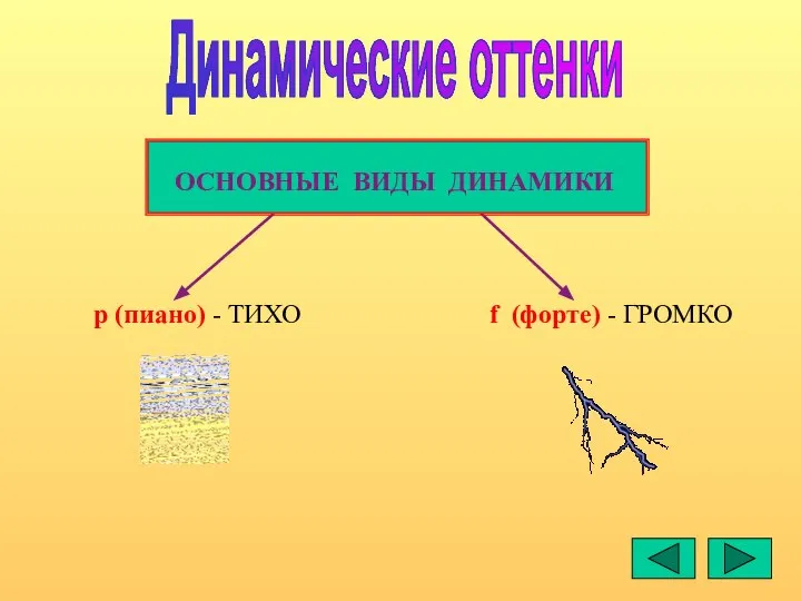 Динамические оттенки f (форте) - ГРОМКО р (пиано) - ТИХО