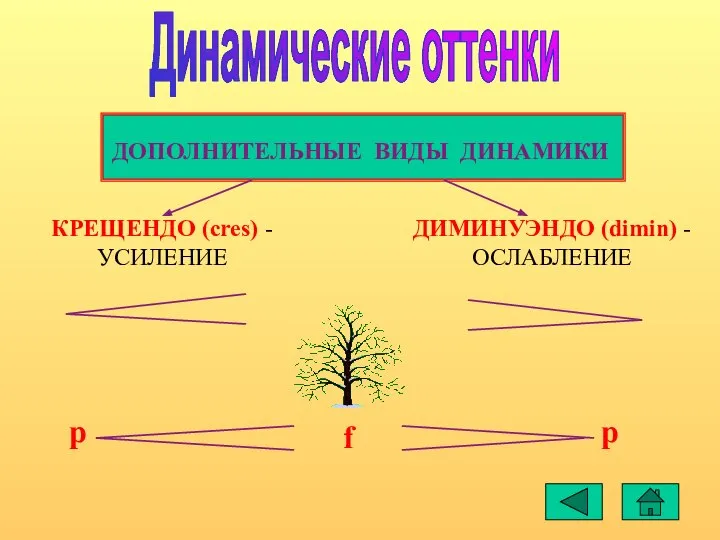 Динамические оттенки КРЕЩЕНДО (cres) - УСИЛЕНИЕ ДИМИНУЭНДО (dimin) - ОСЛАБЛЕНИЕ p p f