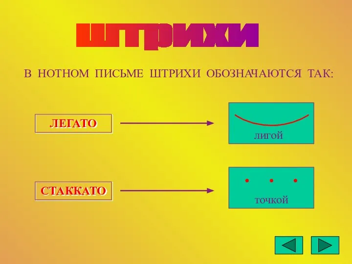 штрихи В НОТНОМ ПИСЬМЕ ШТРИХИ ОБОЗНАЧАЮТСЯ ТАК: ЛЕГАТО лигой СТАККАТО . . . точкой