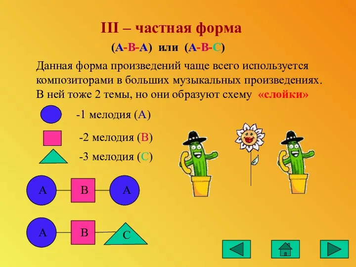 III – частная форма Данная форма произведений чаще всего используется композиторами