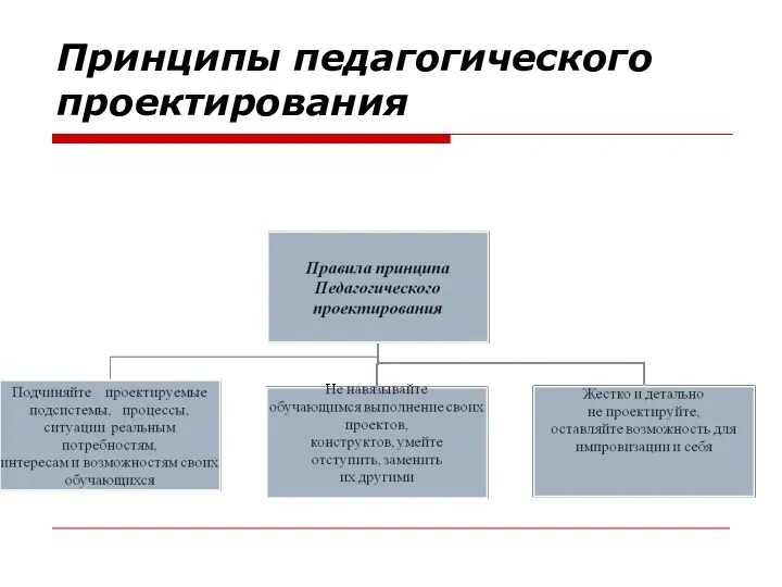 Принципы педагогического проектирования