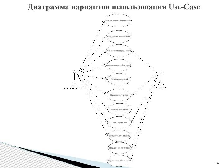 Диаграмма вариантов использования Use-Case