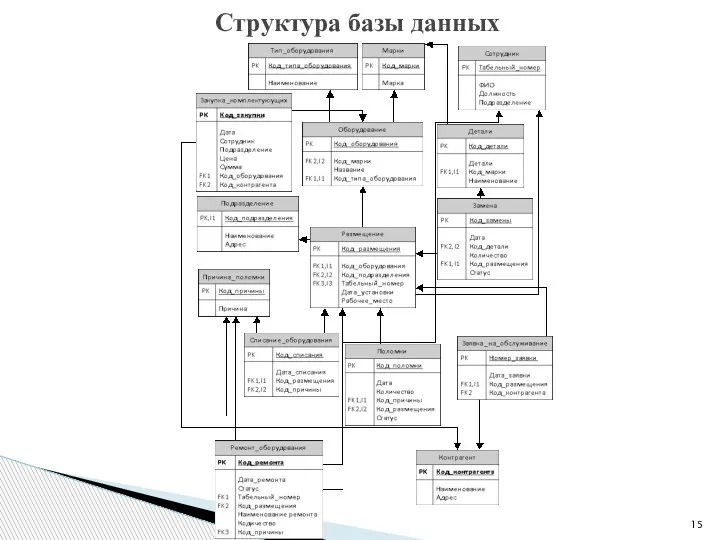 Структура базы данных