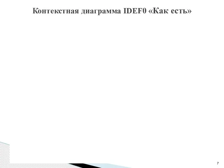 Контекстная диаграмма IDEF0 «Как есть» VACD-диаграмма «как есть» ведения профилактического учета в ИК