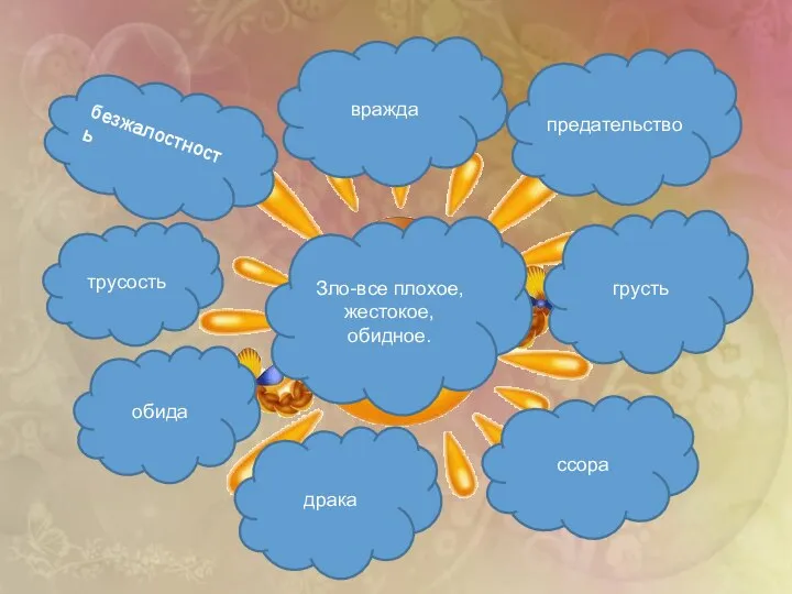 ссора трусость безжалостность вражда драка обида грусть предательство Зло-все плохое, жестокое, обидное.