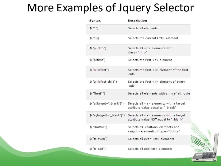 More Examples of Jquery Selector