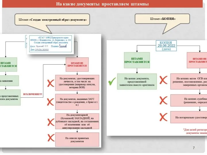 На какие документы проставляем штампы Штамп «Создан электронный образ документа» Штамп «КОПИЯ»