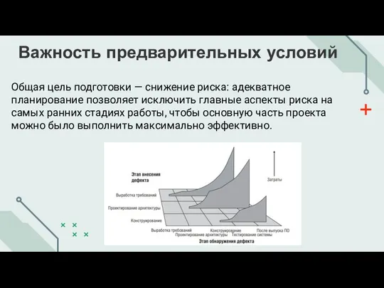 Важность предварительных условий Общая цель подготовки — снижение риска: адекватное планирование