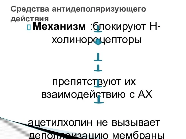 Механизм :блокируют Н-холинорецепторы препятствуют их взаимодействию с АХ ацетилхолин не вызывает