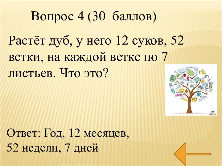 Растёт дуб, у него 12 суков, 52 ветки, на каждой ветке