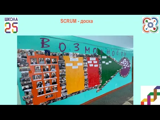 SCRUM - доска