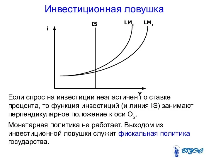 Инвестиционная ловушка Если спрос на инвестиции неэластичен по ставке процента, то