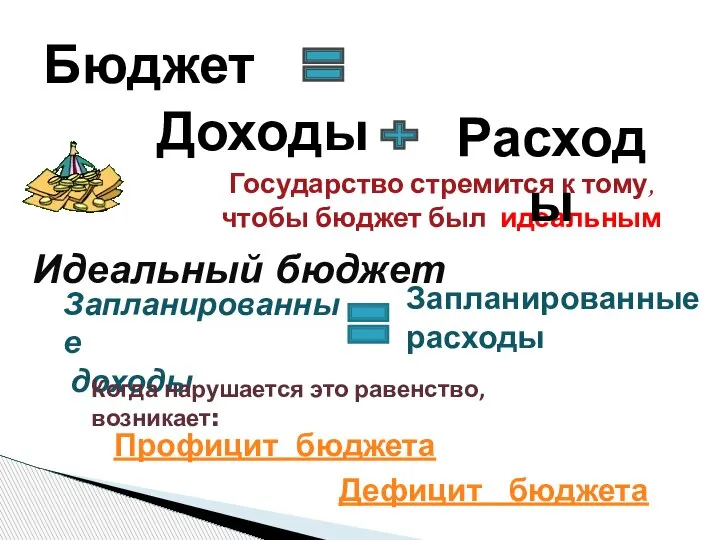 Государство стремится к тому, чтобы бюджет был идеальным Расходы Доходы Бюджет