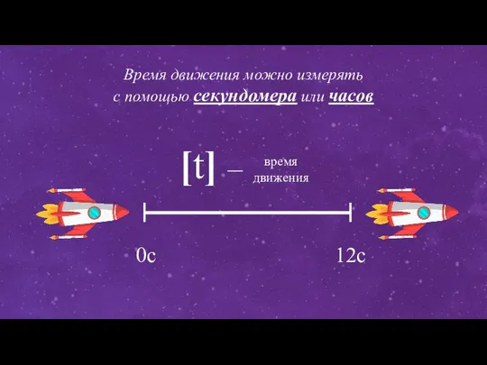 Время движения можно измерять с помощью секундомера или часов [t] – время движения 0с 12с