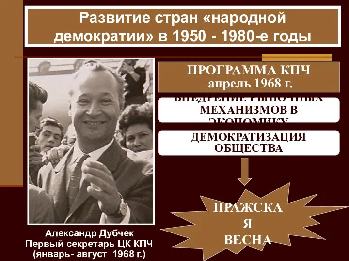 Развитие стран «народной демократии» в 1950 - 1980-е годы Александр Дубчек