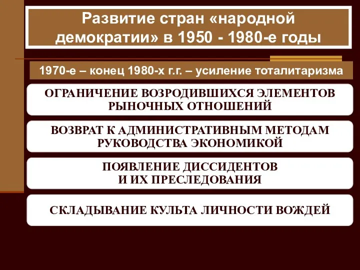 ОГРАНИЧЕНИЕ ВОЗРОДИВШИХСЯ ЭЛЕМЕНТОВ РЫНОЧНЫХ ОТНОШЕНИЙ ВОЗВРАТ К АДМИНИСТРАТИВНЫМ МЕТОДАМ РУКОВОДСТВА ЭКОНОМИКОЙ