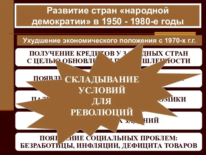 ПОЛУЧЕНИЕ КРЕДИТОВ У ЗАПАДНЫХ СТРАН С ЦЕЛЬЮ ОБНОВЛЕНИЯ ПРОМЫШЛЕННОСТИ ПОЯВЛЕНИЕ ВНЕШНЕЙ