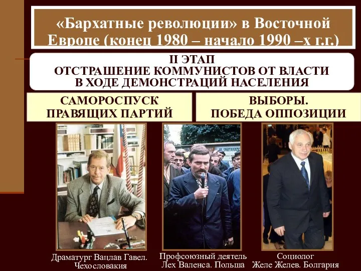 «Бархатные революции» в Восточной Европе (конец 1980 – начало 1990 –х