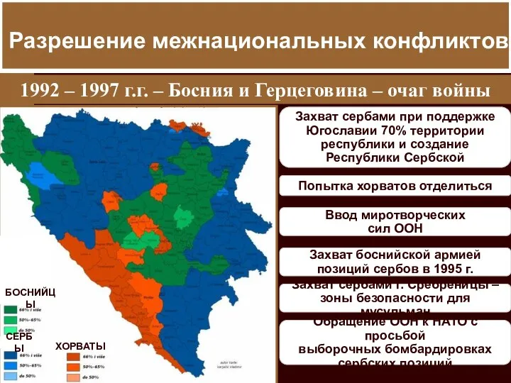 Разрешение межнациональных конфликтов 1992 – 1997 г.г. – Босния и Герцеговина